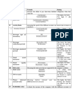 Total Financial Ratios