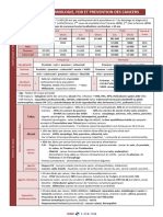 Cancérologie - CODEX 2019