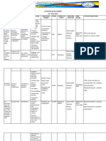 Science Action Plan