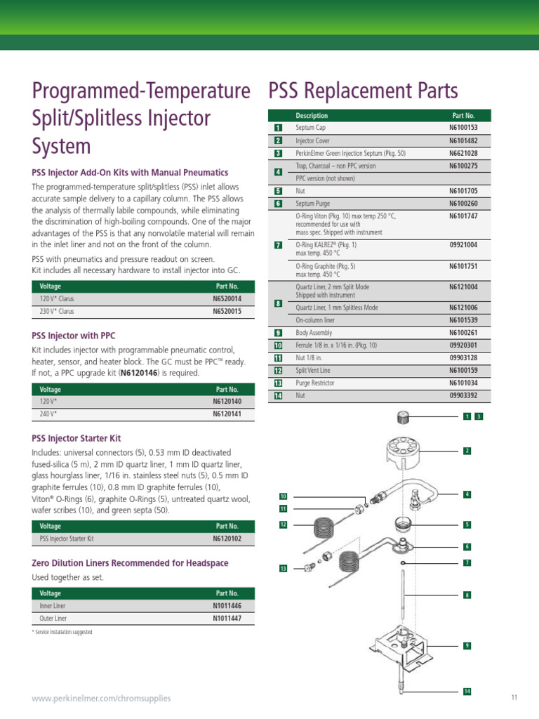 Gui de Consumiveis 3 | PDF | Gas Chromatography | Materials