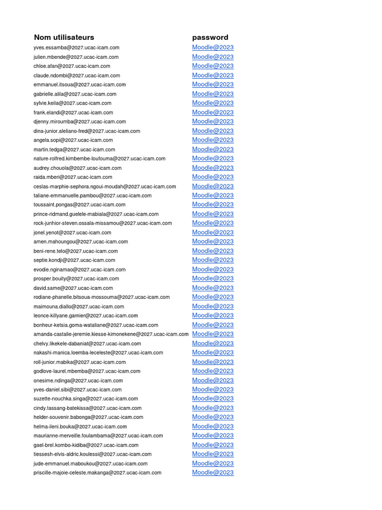 ICAM 2027 User Credentials List | PDF