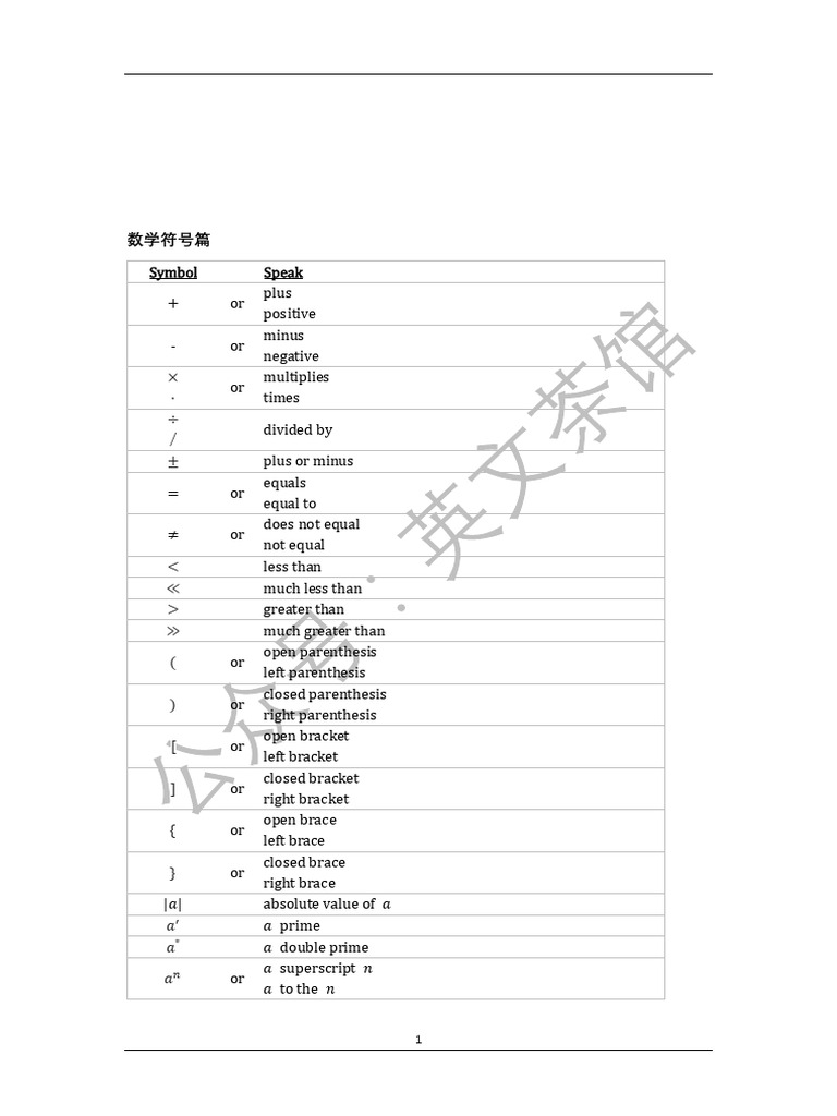 Math Symbols & Expressions Guide | PDF | Bracket | Derivative