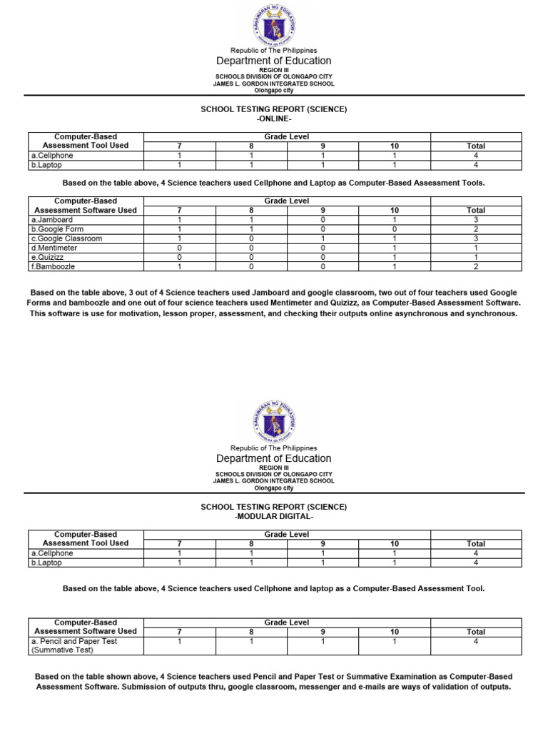 Olongapo City Science Testing Report | PDF | Educational Assessment ...