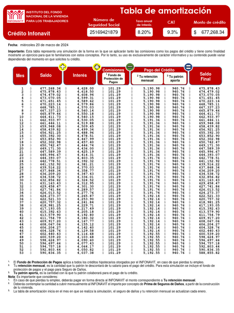 Tabla de Amortización | Descargar gratis PDF | Crédito | Finanzas y ...