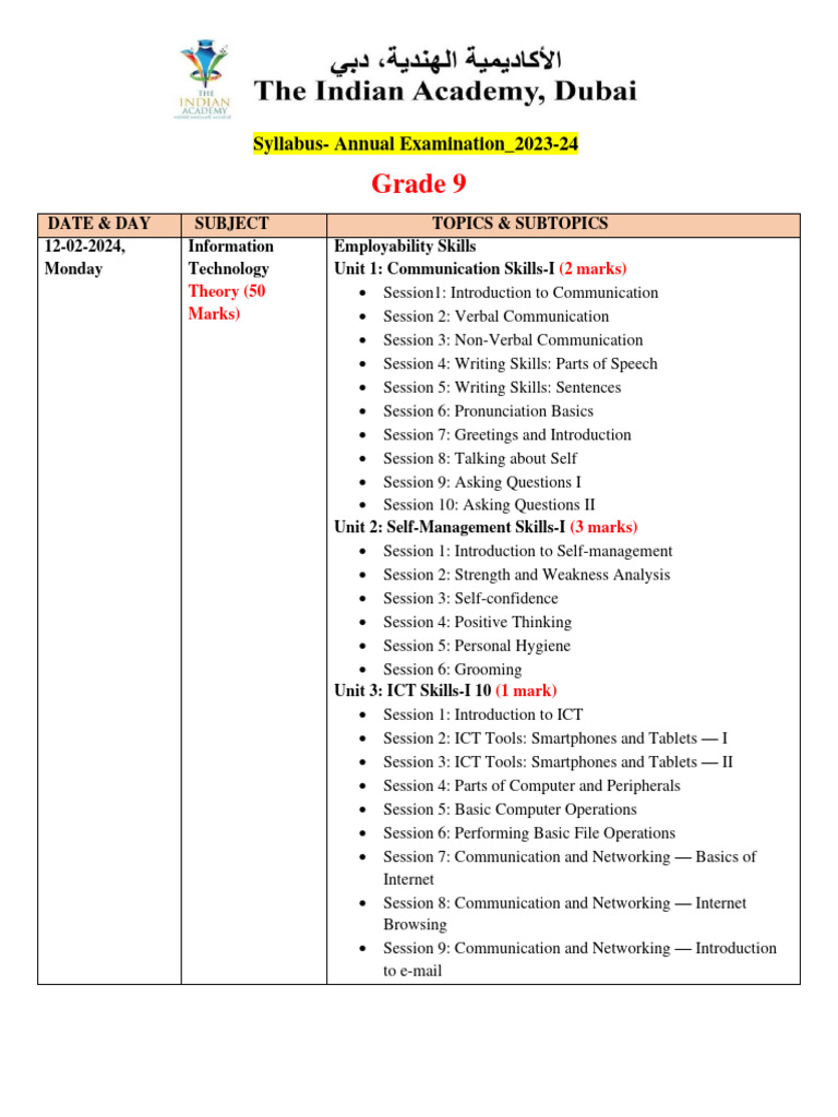 Grade 9 Exam Syllabus 2023 24 Pdf Cell Biology Force