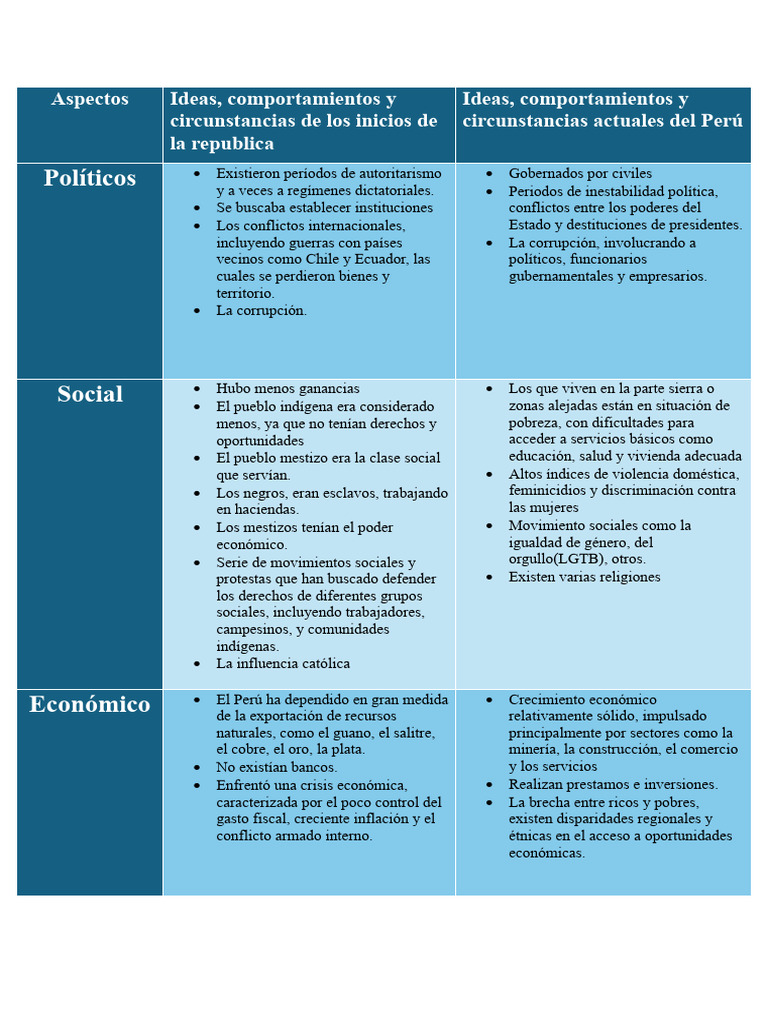 Aspectos CC - Ss | PDF | Perú | Entorno natural