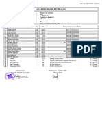 Analisis Hasil Ulangan Dan Daya Serap