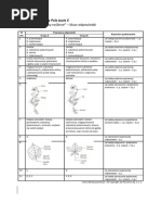 Test Tkanki I Organy Roslinne Klucz Odpowiedzi