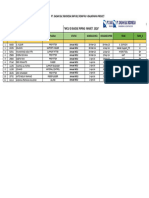 List Mcu Periode April 2024