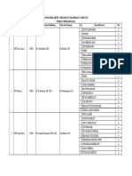 Daftar Sekolah PPL 1 Prajabatan Gelombang 2 Tahun 2023 Tingkat Sekolah Dasar