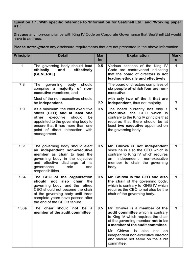 SeaShell Ltd: King IV Compliance Issues | PDF | Board Of Directors ...