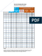 Factor de Integracion 2024