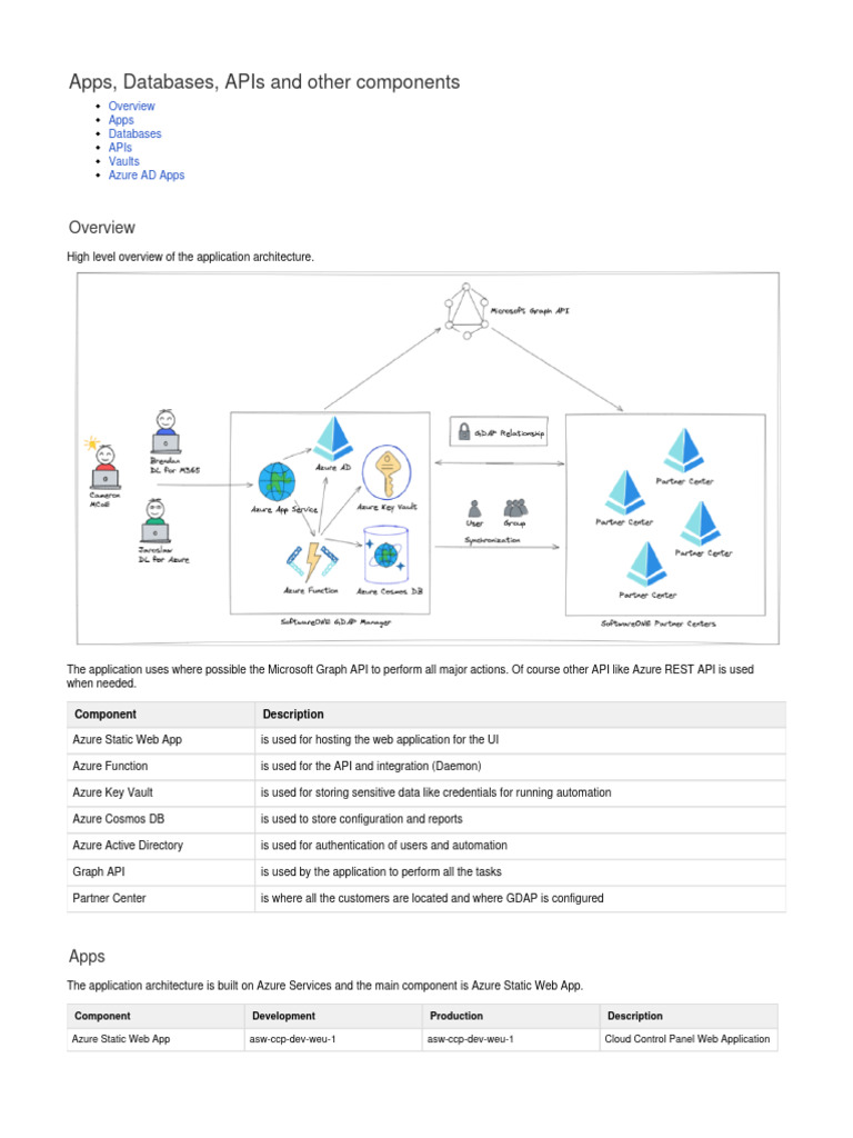 MA Apps, Databases, APIsandothercomponents 110522 1050 | PDF ...