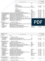 RESULTADOS Rogaine Poza Totales