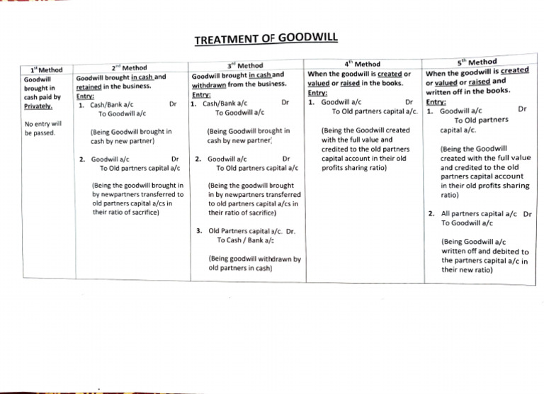 Goodwill Accounting Methods Explained | PDF | Goodwill (Accounting) | Cash