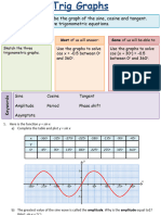 1-Trig-Graphs