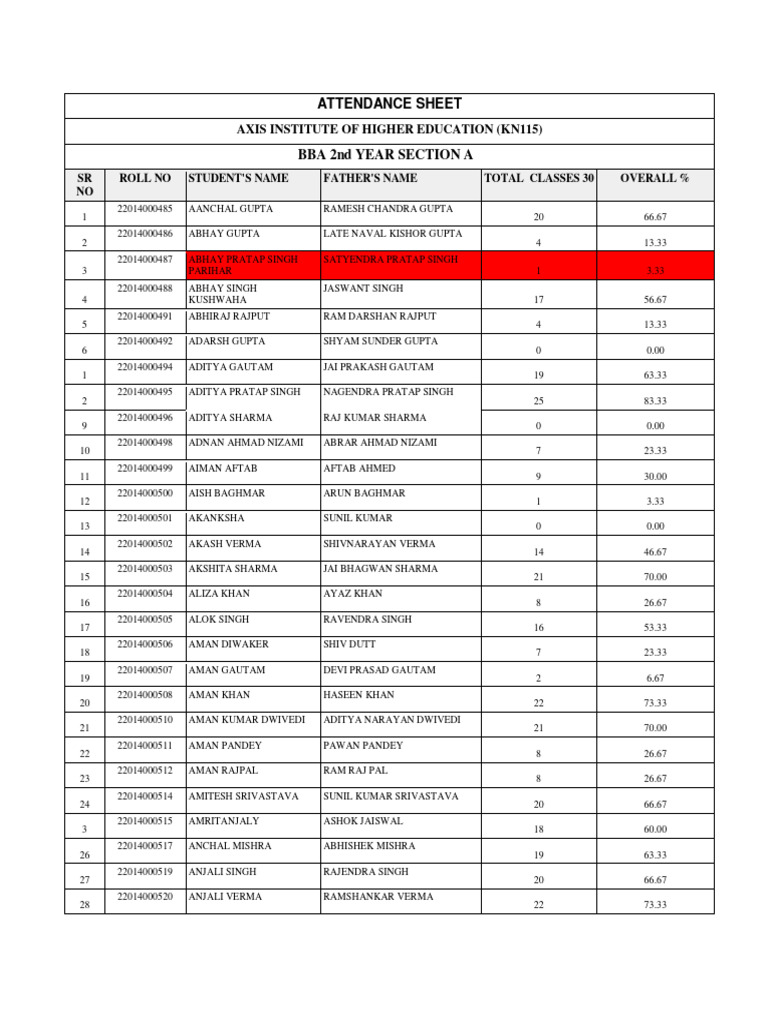 Attendance Till 29 March, 2024 | PDF