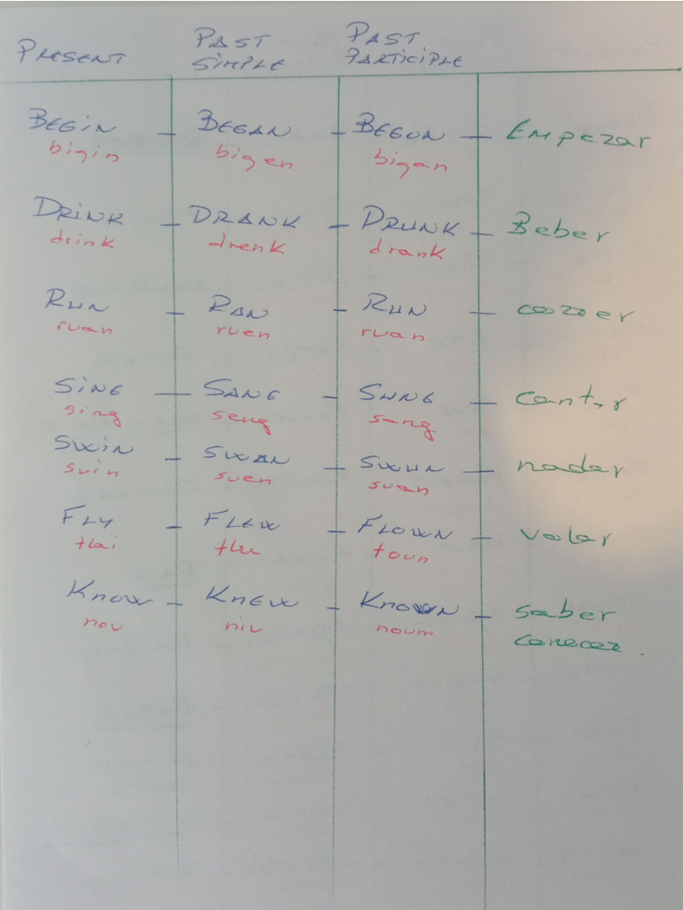 7C - Irregular Verbs5 | PDF