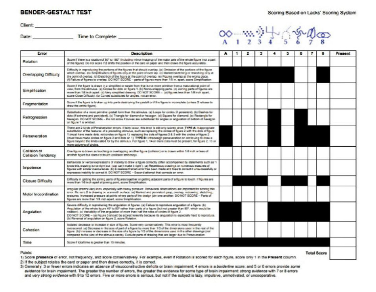 Bender Gestalt Test Scoring Test | PDF