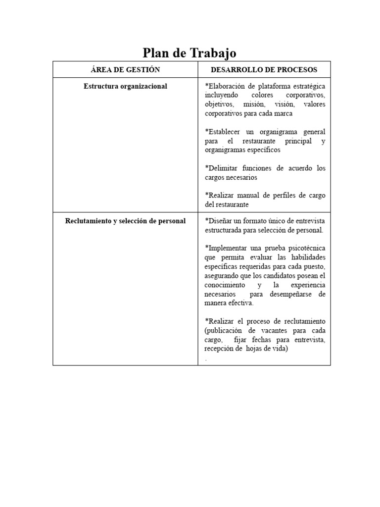 1.0 Plan de Trabajo - | PDF | Comportamiento organizacional