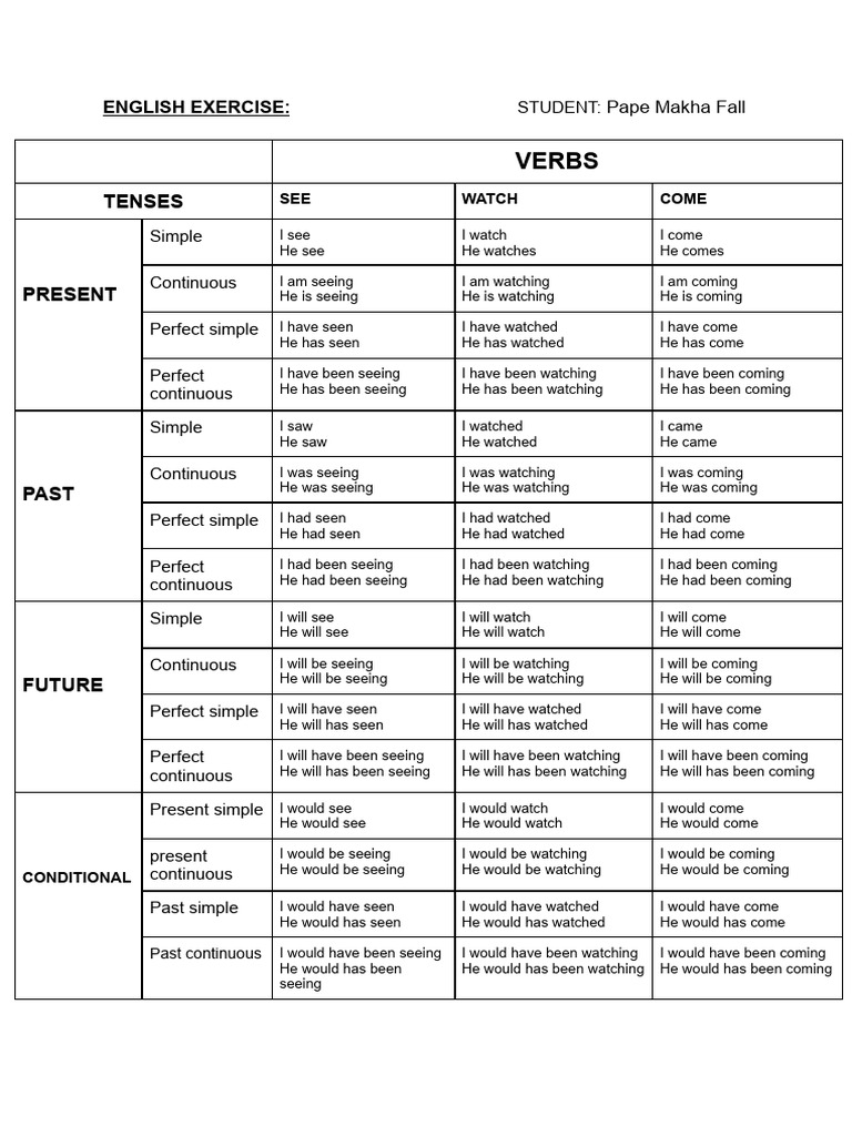 Free Form Language Meaning