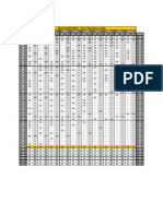 ACFT Scoring Scales 220323