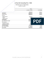 Profit and Loss of Total in Come