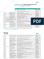 Daftar RS SQF - Terupdate