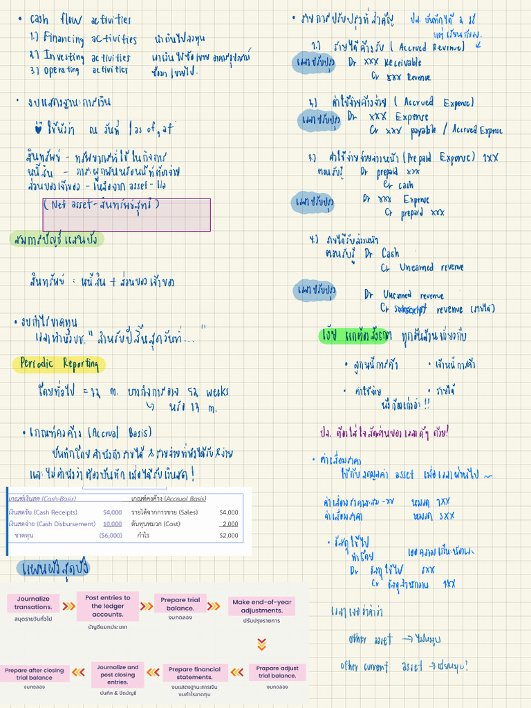 Summary | PDF