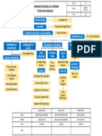 Ejemplo de Organigrama