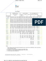 Valve Chart ANSI Class