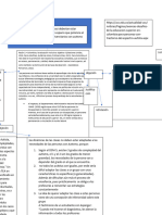 Mapeo Argumentativo