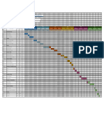 AGENDA 7 GRÁFICO DE GANTT