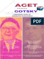 Comparison Piaget & Vygotsky 