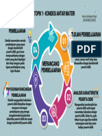 Topik 1-Koneksi Antar Materi-PPA 2-Hanny Nurhikma