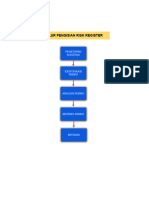 Format Manajemen Resiko 2023 - Pertemuan