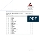 Tabela de Código de Municipios IBGE