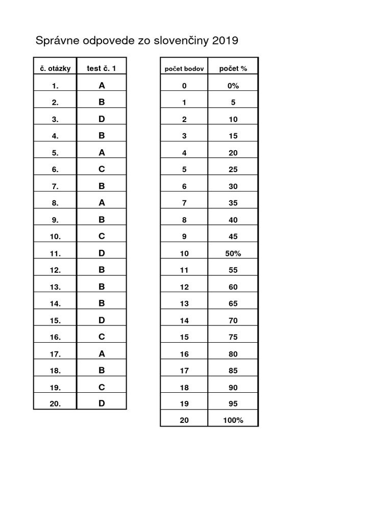 Test 2019 spravne odpovede pdf