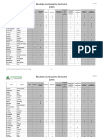 3IIR Résultat