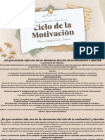 Castro Jimenez Hector Santiago - Ciclo de La Motivación