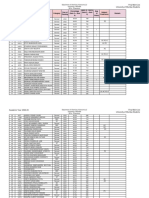 Final Merit List of Mumbai University Students For Admissions To M.Sc. Chemistry For 2022 2023