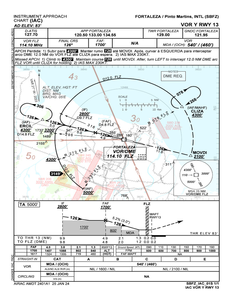 SBFZ Vor-Y-Rwy-13 Iac 20240125 | PDF | Aviation Safety | Aerospace