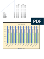 COMPARATIVO