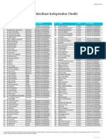 Daftar Rekanan Mitra Mistribusi Independen Chubb 102022 1