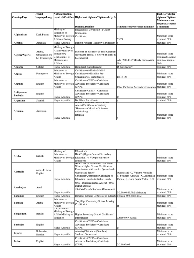 Diplome si medii pe tari 2 download free pdf high school diploma