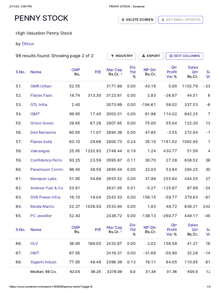 Penny Stock Screener Pdf Price Earnings Ratio Market Economics