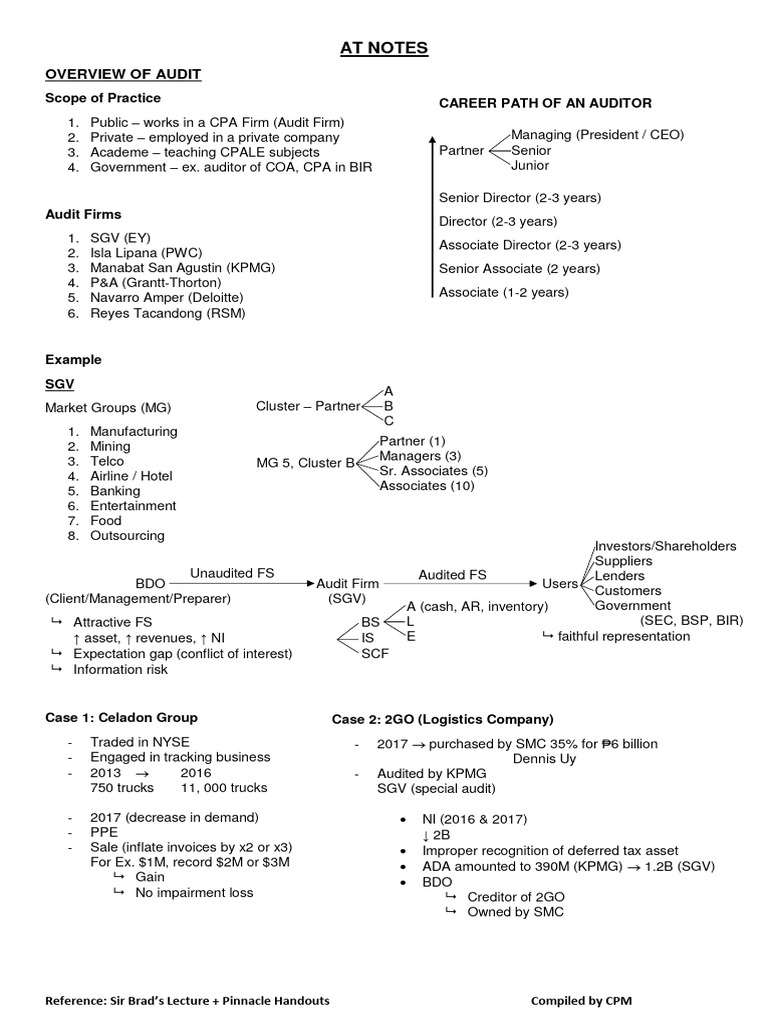 At Notes (Sir Brad's Lecture) | Download Free PDF | Internal Control ...