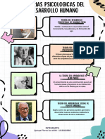 Infografia Teorias Psicologicas Del Desarrollo Humano PDF