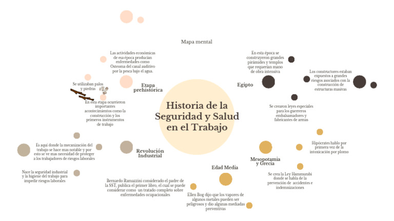 Historia de La Seguridad y Salud en El Trabajo | PDF