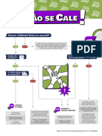 Nao Se Cale Fluxo de Atendimento